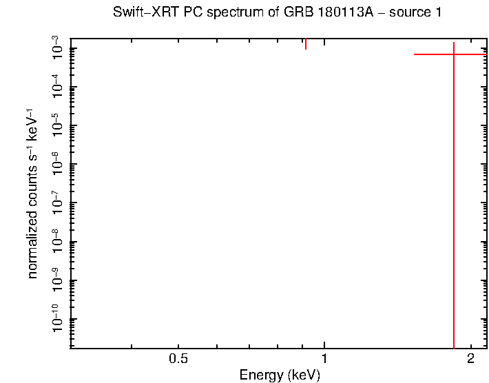 PC mode spectrum of GRB 180113A