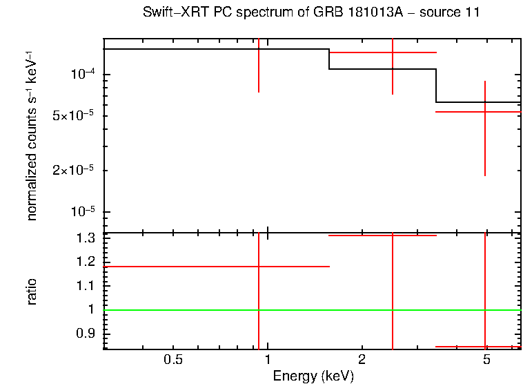 PC mode spectrum of GRB 181013A