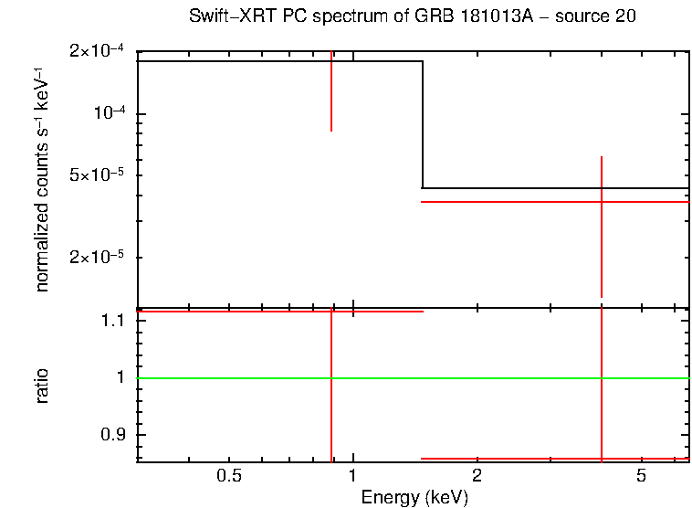 PC mode spectrum of GRB 181013A