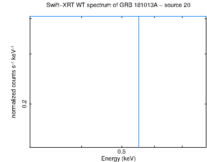 WT mode spectrum of GRB 181013A