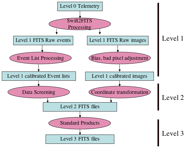 Data-processing flow diagram