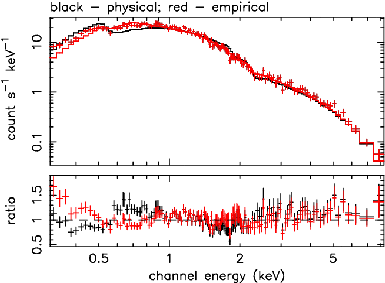 ARF comparison plot