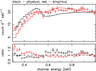 Low energies