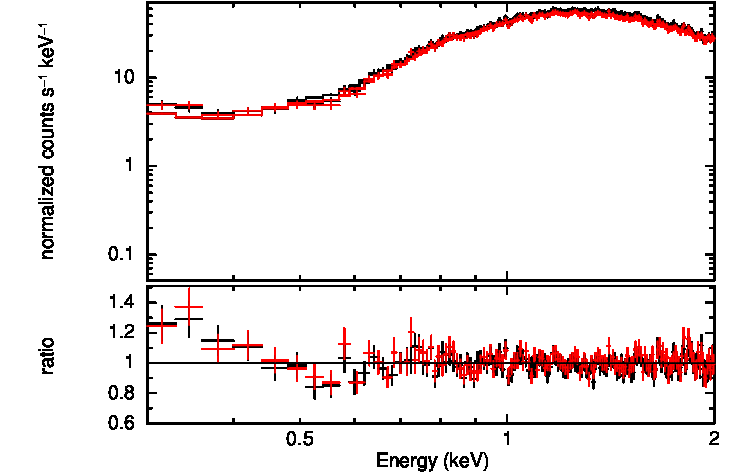 WT spectrum of Cyg X-1 - old RMF