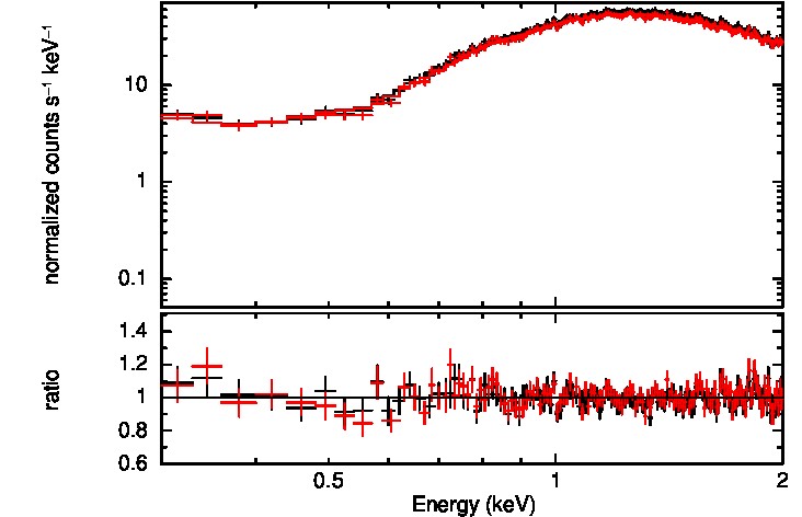 WT spectrum of Cyg X-1 - new RMF