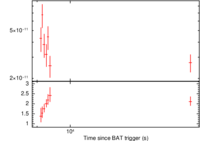 Light curve of GRB 150608A