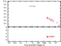 Image of the burst analyser light curve
