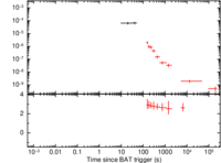 Light curve of GRB 100420A