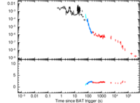 Light curve of GRB 170202A