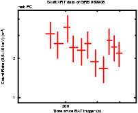 Light curve of the GRB