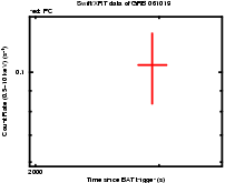 Light curve of the GRB