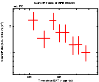 Light curve of the GRB