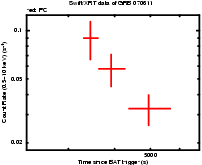 Light curve of the GRB