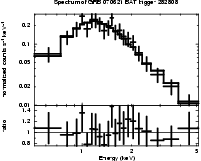 Spectrum of the GRB