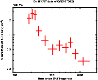 Light curve of the GRB