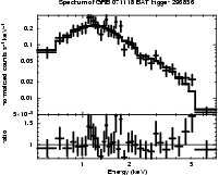 Spectrum of the GRB