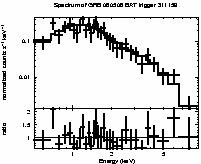 Spectrum of the GRB