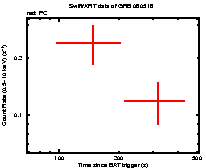 Light curve of the GRB