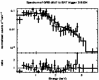 Spectrum of the GRB