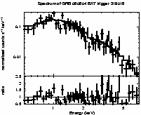 Spectrum of the GRB