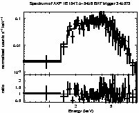 Spectrum of the GRB