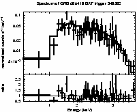 Spectrum of the GRB