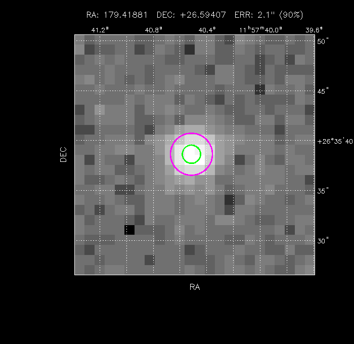 Image of the GRB positions