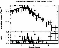 Spectrum of the GRB