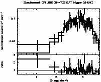 Spectrum of the GRB