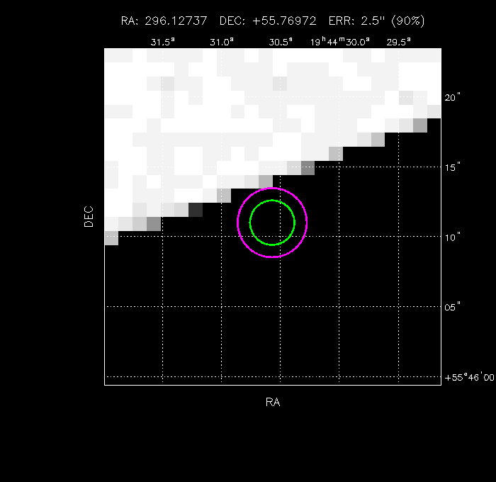 Image of the GRB positions