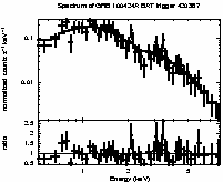 Spectrum of the GRB