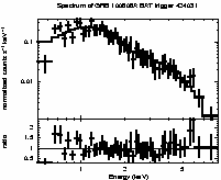 Spectrum of the GRB