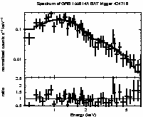 Spectrum of the GRB