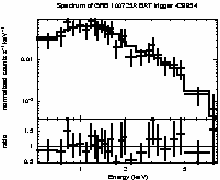 Spectrum of the GRB