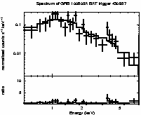 Spectrum of the GRB