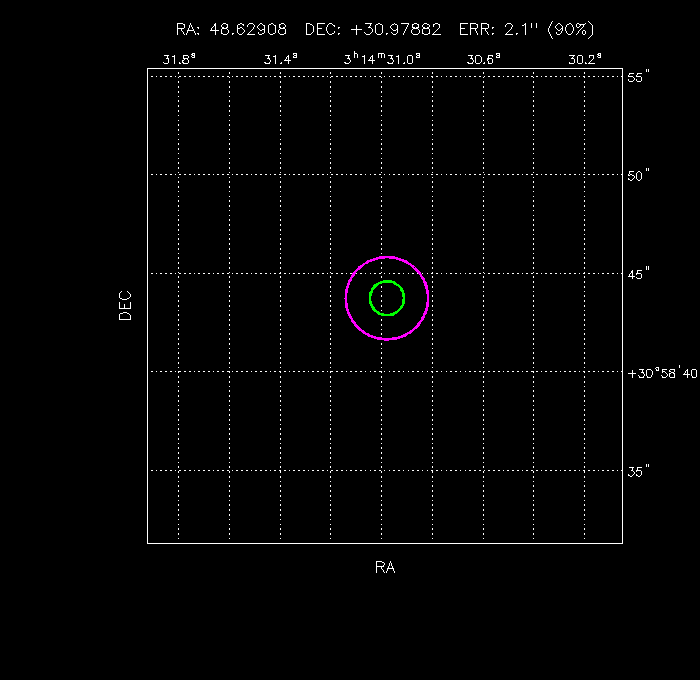 Image of the GRB positions