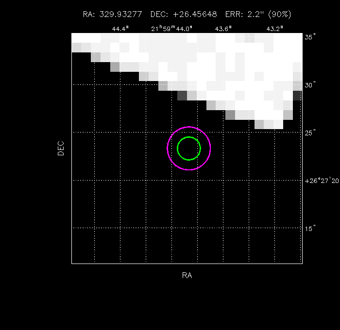 Image of the GRB positions