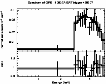 Spectrum of the GRB