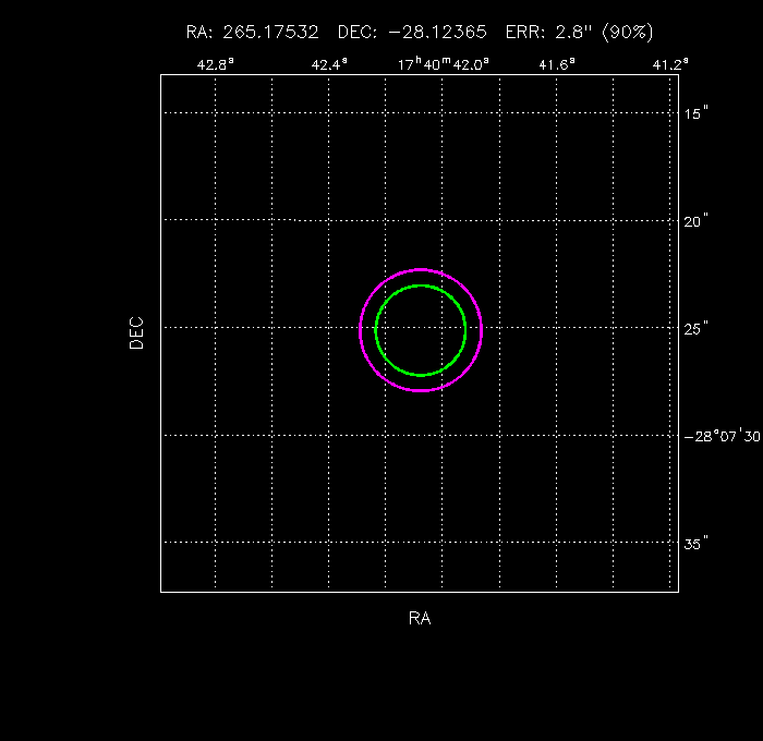 Image of the GRB positions