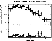 Spectrum of the GRB