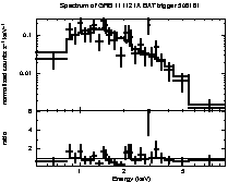 Spectrum of the GRB