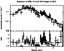 Spectrum of the GRB