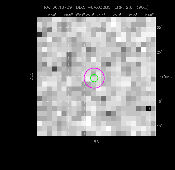 Image of the GRB positions