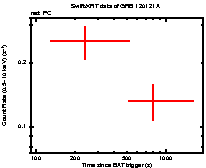 Light curve of the GRB