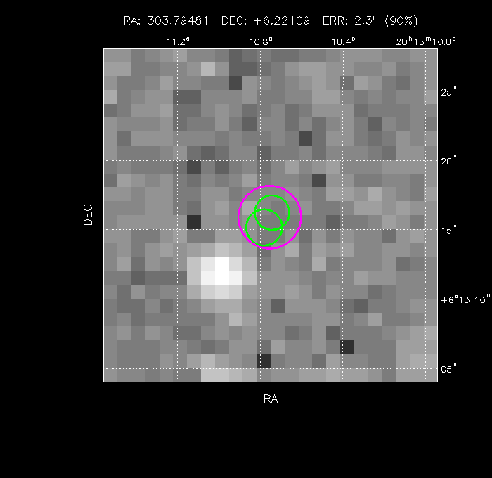 Image of the GRB positions