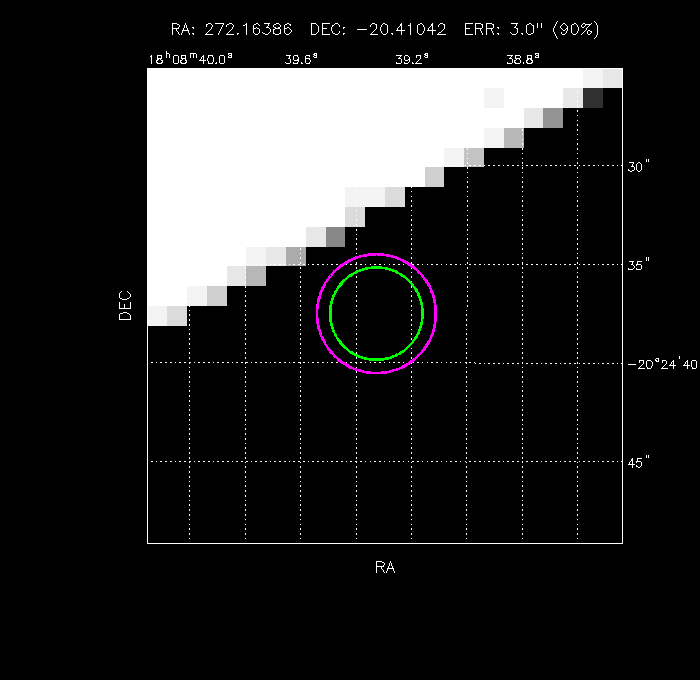 Image of the GRB positions