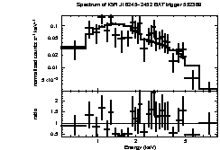 Spectrum of the GRB