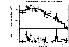 Spectrum of the GRB