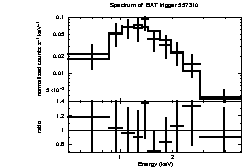 Spectrum of the GRB