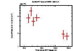 Light curve of the GRB